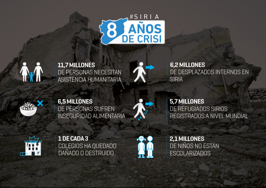 cifras de los ocho años de crisis