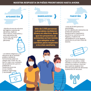 Distribución de productos de higiene en Afganistán, Pakistán y Bangladesh