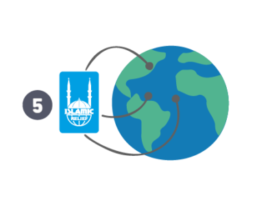 Islamic Relief a nivel mundial